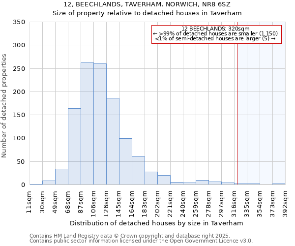 12, BEECHLANDS, TAVERHAM, NORWICH, NR8 6SZ: Size of property relative to detached houses in Taverham