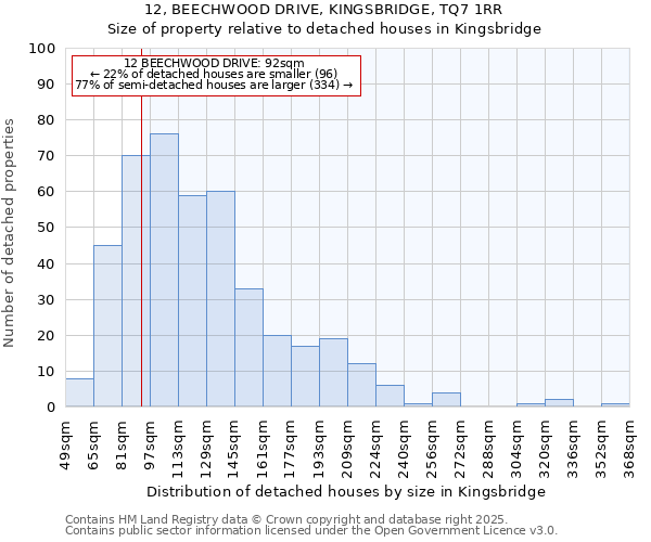 12, BEECHWOOD DRIVE, KINGSBRIDGE, TQ7 1RR: Size of property relative to detached houses in Kingsbridge