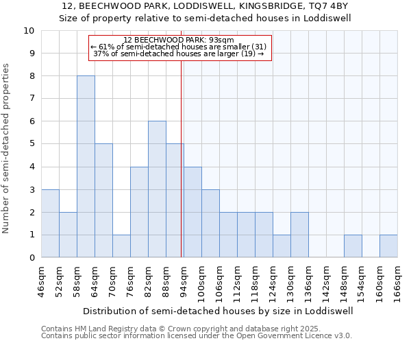 12, BEECHWOOD PARK, LODDISWELL, KINGSBRIDGE, TQ7 4BY: Size of property relative to detached houses in Loddiswell