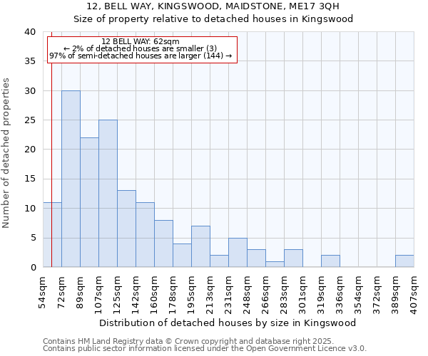 12, BELL WAY, KINGSWOOD, MAIDSTONE, ME17 3QH: Size of property relative to detached houses in Kingswood