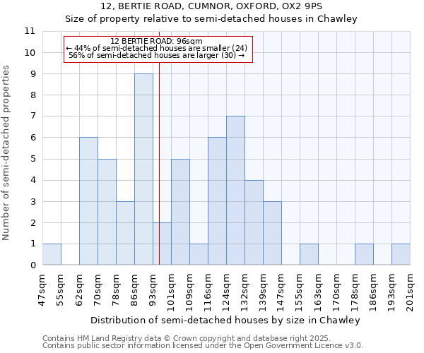 12, BERTIE ROAD, CUMNOR, OXFORD, OX2 9PS: Size of property relative to detached houses in Chawley