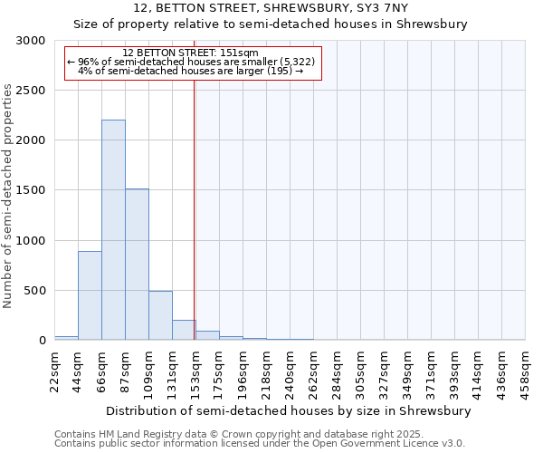 12, BETTON STREET, SHREWSBURY, SY3 7NY: Size of property relative to detached houses in Shrewsbury