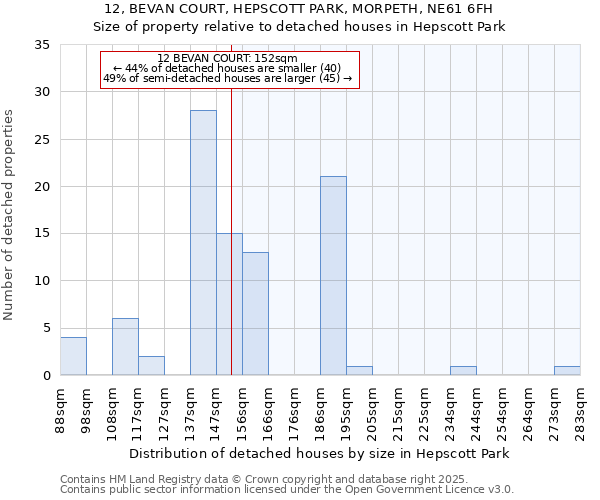 12, BEVAN COURT, HEPSCOTT PARK, MORPETH, NE61 6FH: Size of property relative to detached houses in Hepscott Park