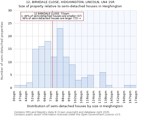 12, BIRKDALE CLOSE, HEIGHINGTON, LINCOLN, LN4 1SR: Size of property relative to detached houses in Heighington