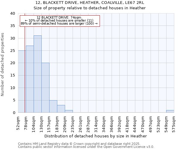 12, BLACKETT DRIVE, HEATHER, COALVILLE, LE67 2RL: Size of property relative to detached houses in Heather