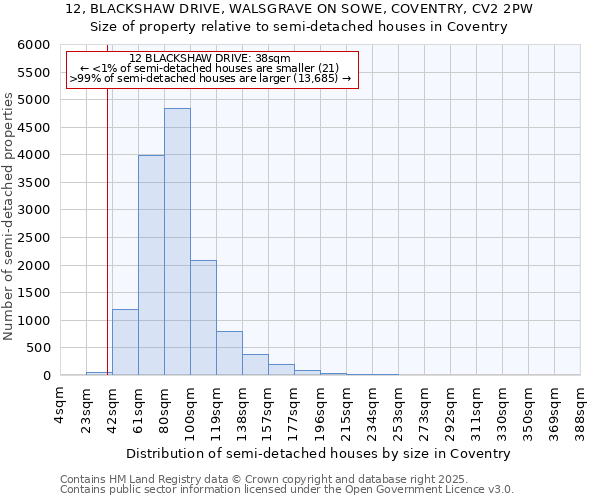 12, BLACKSHAW DRIVE, WALSGRAVE ON SOWE, COVENTRY, CV2 2PW: Size of property relative to detached houses in Coventry