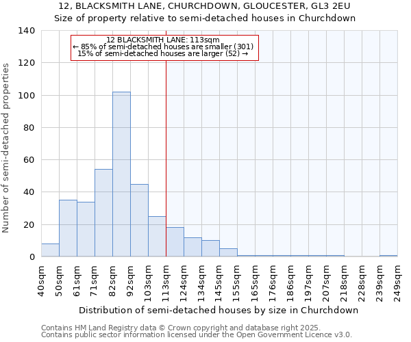 12, BLACKSMITH LANE, CHURCHDOWN, GLOUCESTER, GL3 2EU: Size of property relative to detached houses in Churchdown