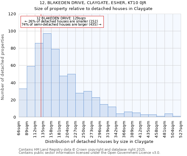 12, BLAKEDEN DRIVE, CLAYGATE, ESHER, KT10 0JR: Size of property relative to detached houses in Claygate