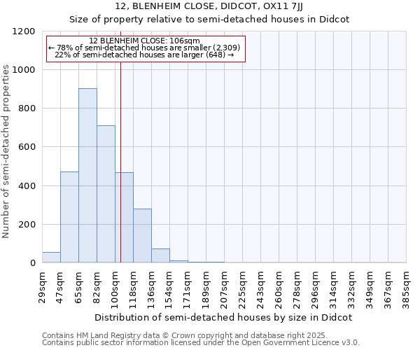 12, BLENHEIM CLOSE, DIDCOT, OX11 7JJ: Size of property relative to detached houses in Didcot