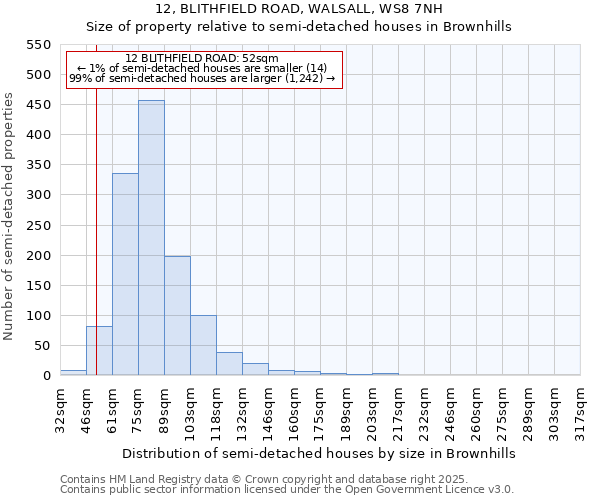 12, BLITHFIELD ROAD, WALSALL, WS8 7NH: Size of property relative to detached houses in Brownhills