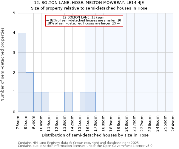 12, BOLTON LANE, HOSE, MELTON MOWBRAY, LE14 4JE: Size of property relative to detached houses in Hose