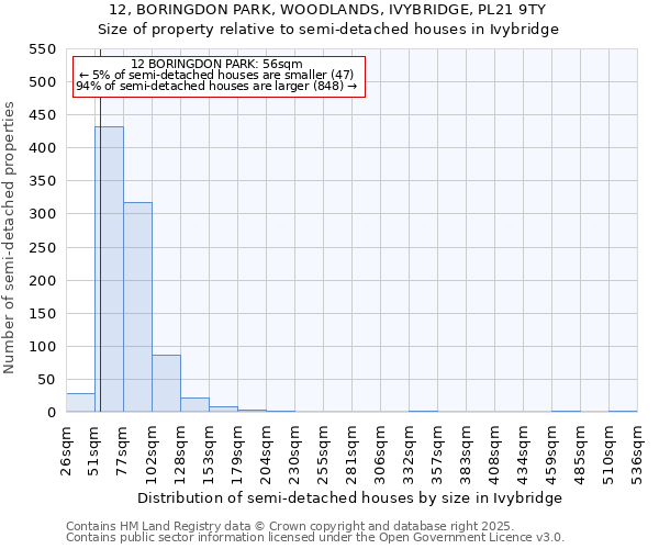 12, BORINGDON PARK, WOODLANDS, IVYBRIDGE, PL21 9TY: Size of property relative to detached houses in Ivybridge