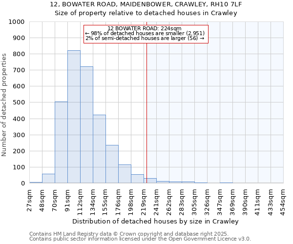 12, BOWATER ROAD, MAIDENBOWER, CRAWLEY, RH10 7LF: Size of property relative to detached houses in Crawley