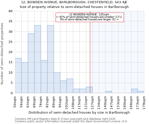 12, BOWDEN AVENUE, BARLBOROUGH, CHESTERFIELD, S43 4JE: Size of property relative to detached houses in Barlborough