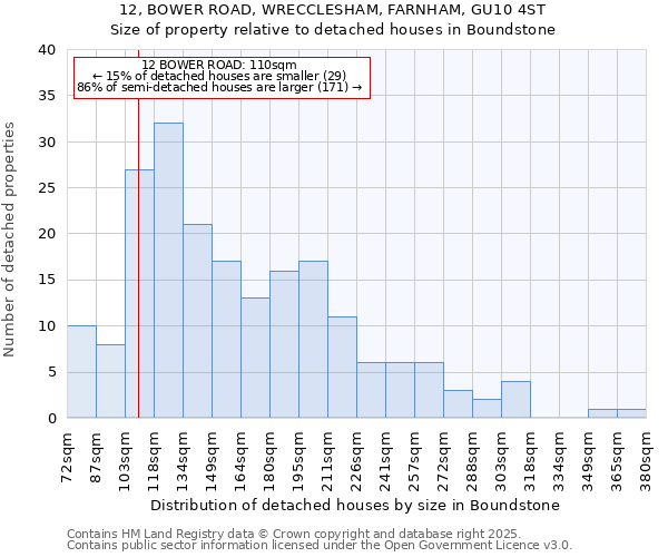 12, BOWER ROAD, WRECCLESHAM, FARNHAM, GU10 4ST: Size of property relative to detached houses in Boundstone