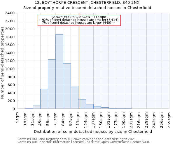 12, BOYTHORPE CRESCENT, CHESTERFIELD, S40 2NX: Size of property relative to detached houses in Chesterfield