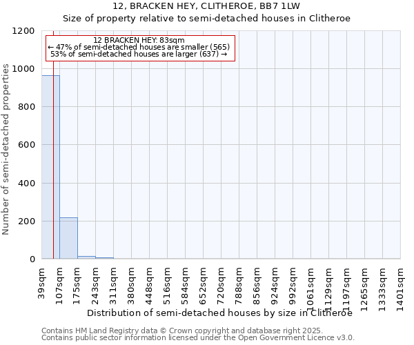 12, BRACKEN HEY, CLITHEROE, BB7 1LW: Size of property relative to detached houses in Clitheroe