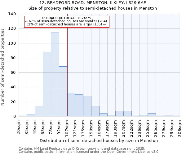 12, BRADFORD ROAD, MENSTON, ILKLEY, LS29 6AE: Size of property relative to detached houses in Menston