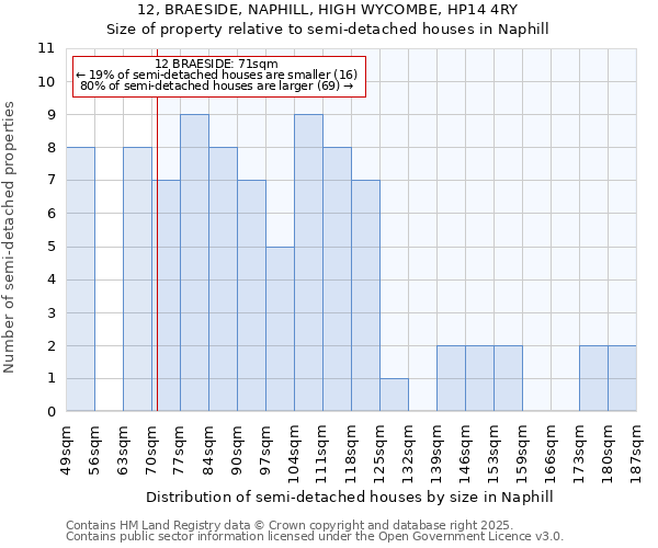 12, BRAESIDE, NAPHILL, HIGH WYCOMBE, HP14 4RY: Size of property relative to detached houses in Naphill