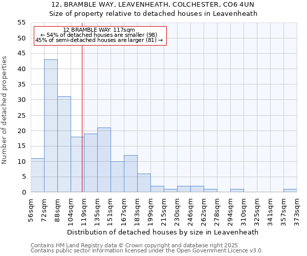 12, BRAMBLE WAY, LEAVENHEATH, COLCHESTER, CO6 4UN: Size of property relative to detached houses in Leavenheath