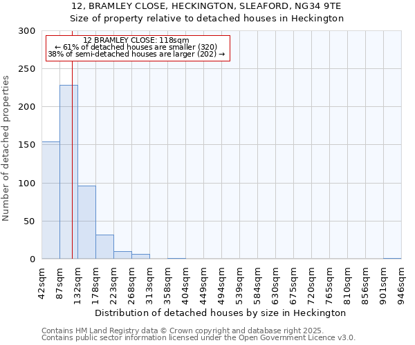 12, BRAMLEY CLOSE, HECKINGTON, SLEAFORD, NG34 9TE: Size of property relative to detached houses in Heckington