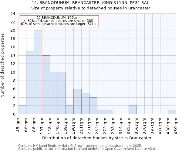 12, BRANODUNUM, BRANCASTER, KING'S LYNN, PE31 8AL: Size of property relative to detached houses in Brancaster