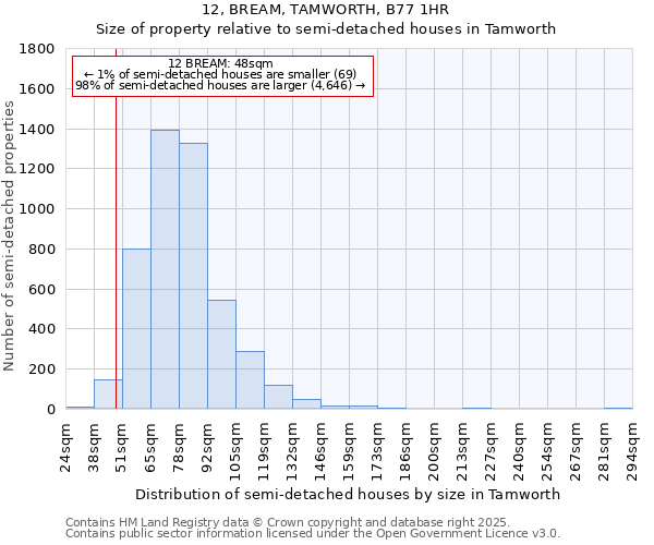 12, BREAM, TAMWORTH, B77 1HR: Size of property relative to detached houses in Tamworth