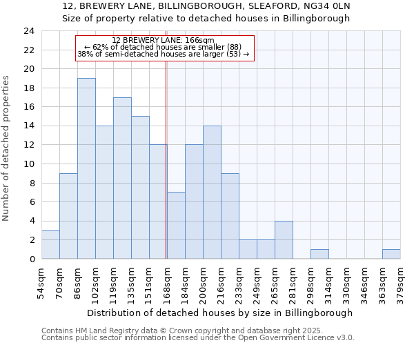 12, BREWERY LANE, BILLINGBOROUGH, SLEAFORD, NG34 0LN: Size of property relative to detached houses in Billingborough