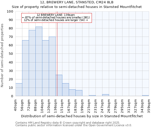 12, BREWERY LANE, STANSTED, CM24 8LB: Size of property relative to detached houses in Stansted Mountfitchet