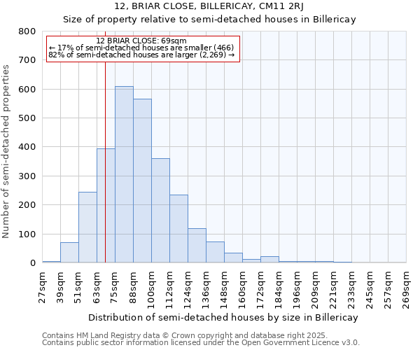 12, BRIAR CLOSE, BILLERICAY, CM11 2RJ: Size of property relative to detached houses in Billericay