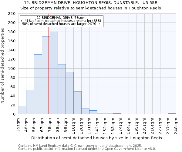 12, BRIDGEMAN DRIVE, HOUGHTON REGIS, DUNSTABLE, LU5 5SR: Size of property relative to detached houses in Houghton Regis