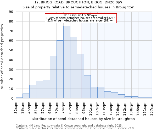 12, BRIGG ROAD, BROUGHTON, BRIGG, DN20 0JW: Size of property relative to detached houses in Broughton