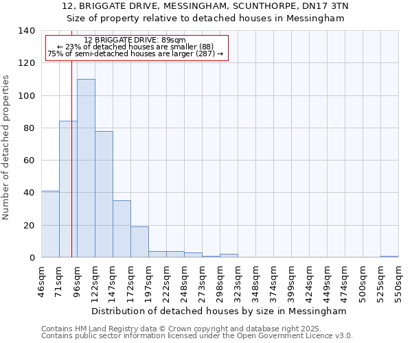 12, BRIGGATE DRIVE, MESSINGHAM, SCUNTHORPE, DN17 3TN: Size of property relative to detached houses in Messingham