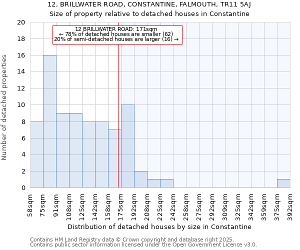 12, BRILLWATER ROAD, CONSTANTINE, FALMOUTH, TR11 5AJ: Size of property relative to detached houses in Constantine