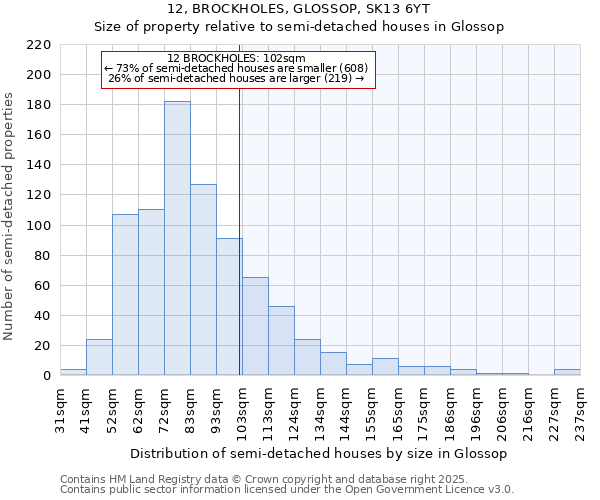 12, BROCKHOLES, GLOSSOP, SK13 6YT: Size of property relative to detached houses in Glossop