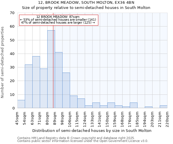 12, BROOK MEADOW, SOUTH MOLTON, EX36 4BN: Size of property relative to detached houses in South Molton