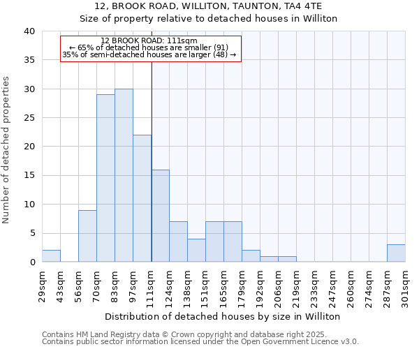 12, BROOK ROAD, WILLITON, TAUNTON, TA4 4TE: Size of property relative to detached houses in Williton