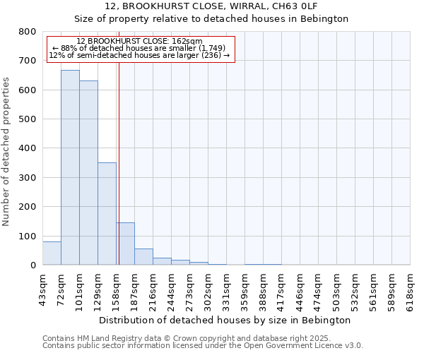 12, BROOKHURST CLOSE, WIRRAL, CH63 0LF: Size of property relative to detached houses in Bebington