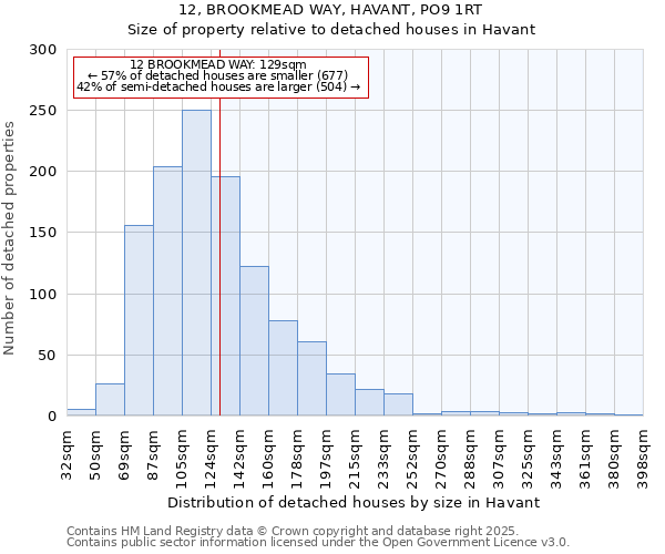 12, BROOKMEAD WAY, HAVANT, PO9 1RT: Size of property relative to detached houses in Havant