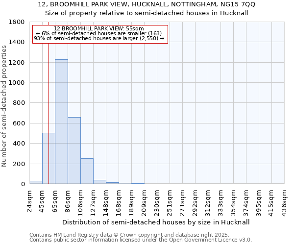 12, BROOMHILL PARK VIEW, HUCKNALL, NOTTINGHAM, NG15 7QQ: Size of property relative to detached houses in Hucknall