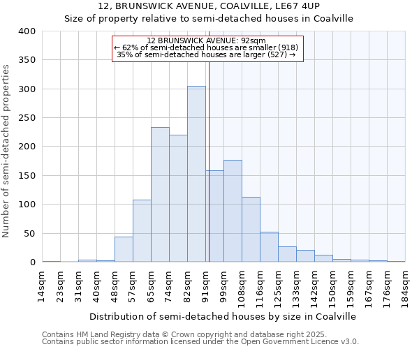 12, BRUNSWICK AVENUE, COALVILLE, LE67 4UP: Size of property relative to detached houses in Coalville