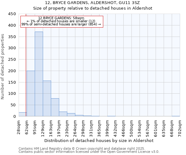 12, BRYCE GARDENS, ALDERSHOT, GU11 3SZ: Size of property relative to detached houses in Aldershot