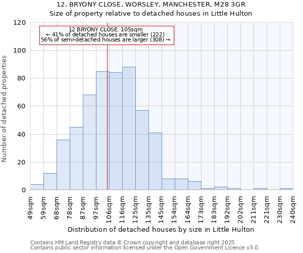 12, BRYONY CLOSE, WORSLEY, MANCHESTER, M28 3GR: Size of property relative to detached houses in Little Hulton