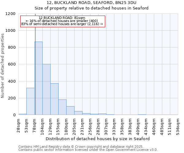 12, BUCKLAND ROAD, SEAFORD, BN25 3DU: Size of property relative to detached houses in Seaford