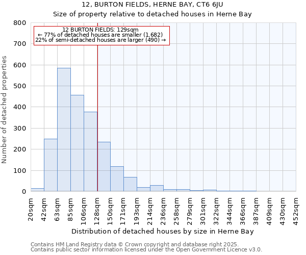 12, BURTON FIELDS, HERNE BAY, CT6 6JU: Size of property relative to detached houses in Herne Bay