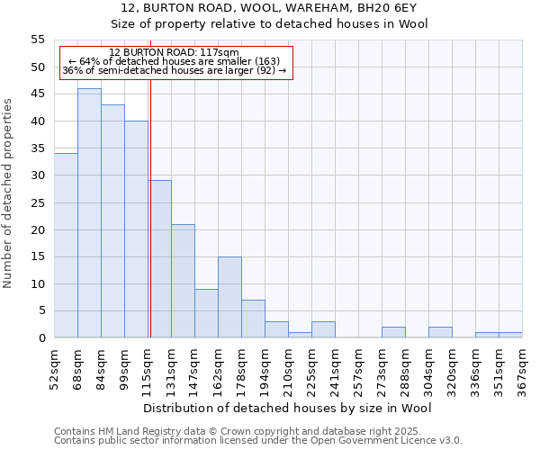 12, BURTON ROAD, WOOL, WAREHAM, BH20 6EY: Size of property relative to detached houses in Wool