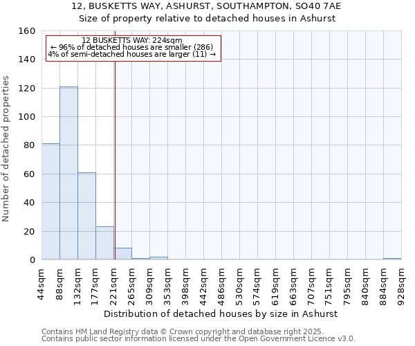 12, BUSKETTS WAY, ASHURST, SOUTHAMPTON, SO40 7AE: Size of property relative to detached houses in Ashurst