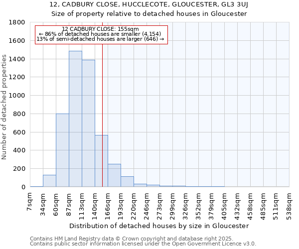 12, CADBURY CLOSE, HUCCLECOTE, GLOUCESTER, GL3 3UJ: Size of property relative to detached houses in Gloucester