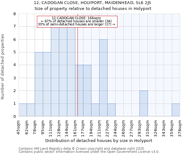 12, CADOGAN CLOSE, HOLYPORT, MAIDENHEAD, SL6 2JS: Size of property relative to detached houses in Holyport