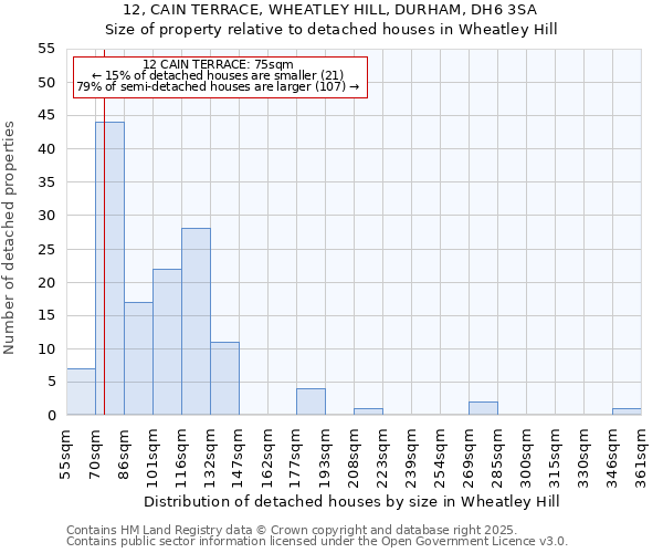 12, CAIN TERRACE, WHEATLEY HILL, DURHAM, DH6 3SA: Size of property relative to detached houses in Wheatley Hill